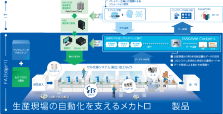 アイキューブデジタル